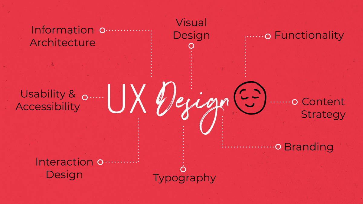 What is UX design diagram