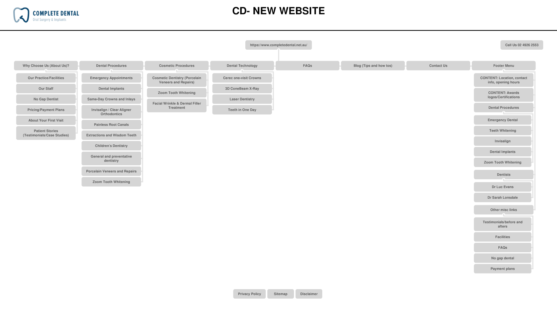 Example website sitemap