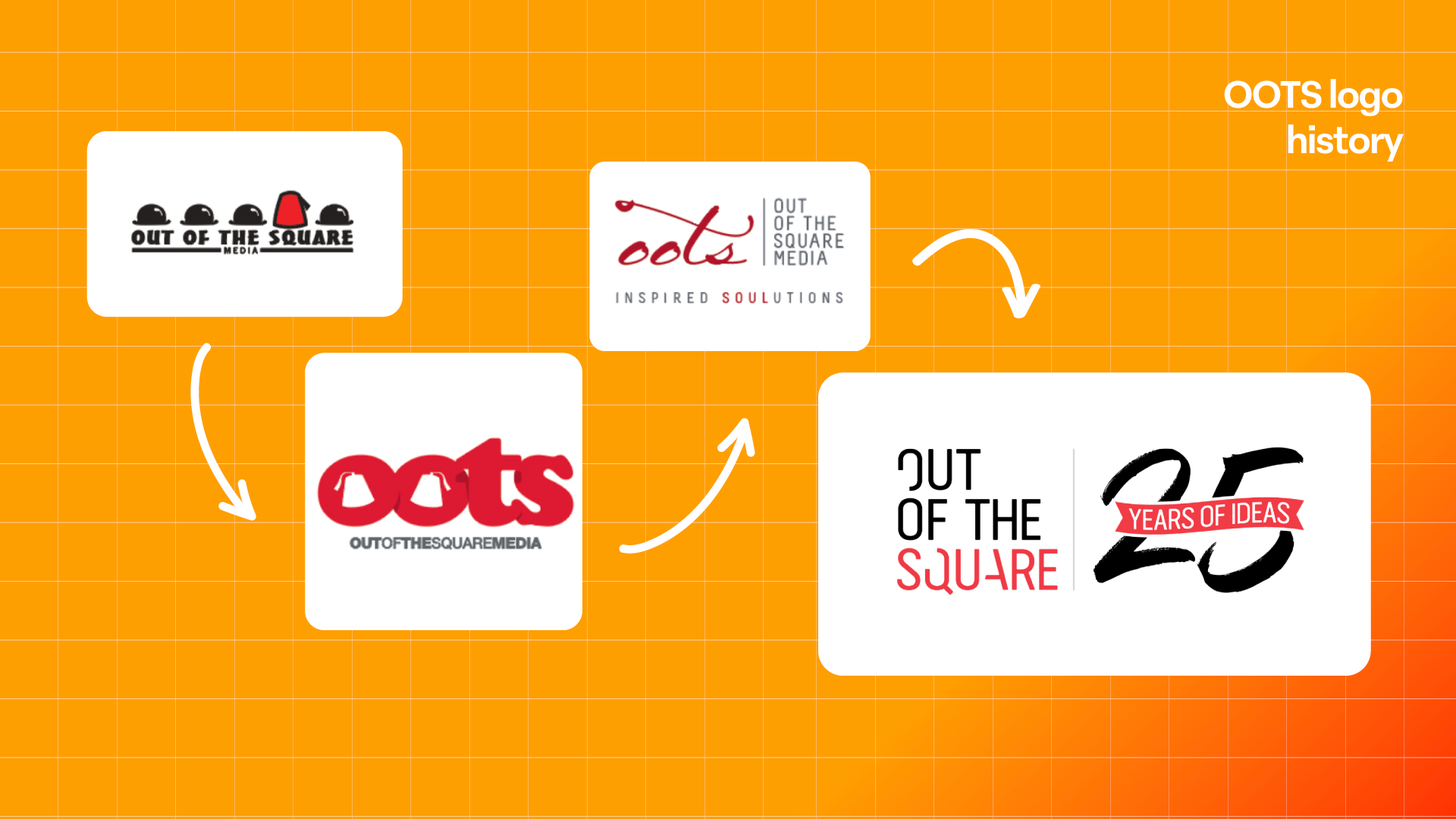 Out of the square logo history